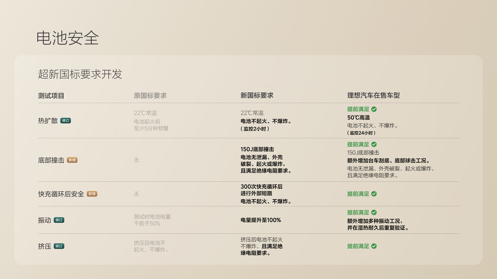 250729_DB真人旗舰i8发布会_16比9_final.078.jpg